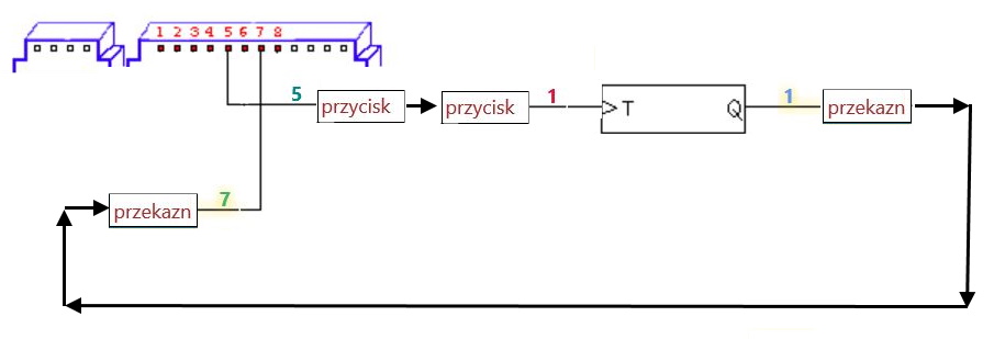 działanie ustawień
